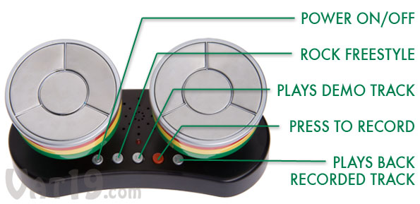 Caribbean Finger Drums button diagram.