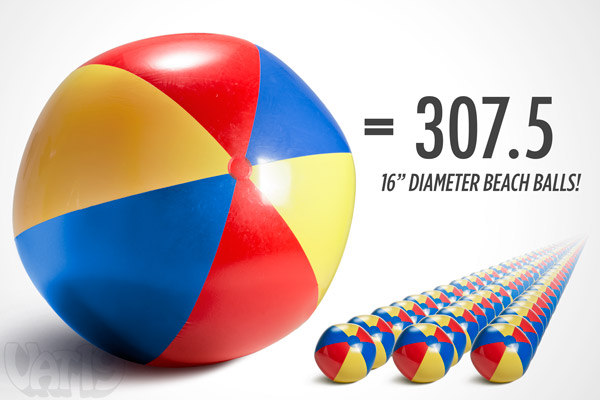 Our Gigantic Beach Ball is 307 times larger than a standard beach ball.