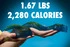The Giant Gummy Snake is nearly 30 inches (0.76 m) long.