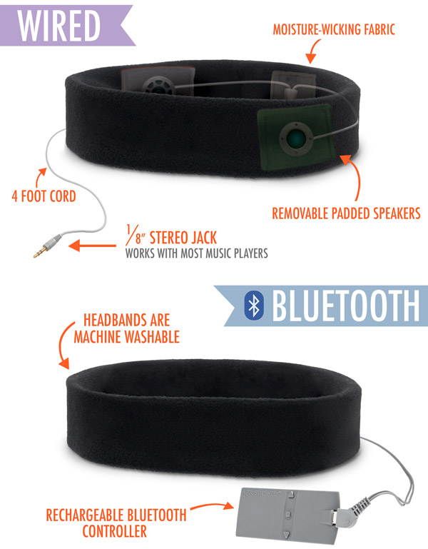 NEW! SleepPhones® Wireless (Bluetooth® Sleep Headphones)